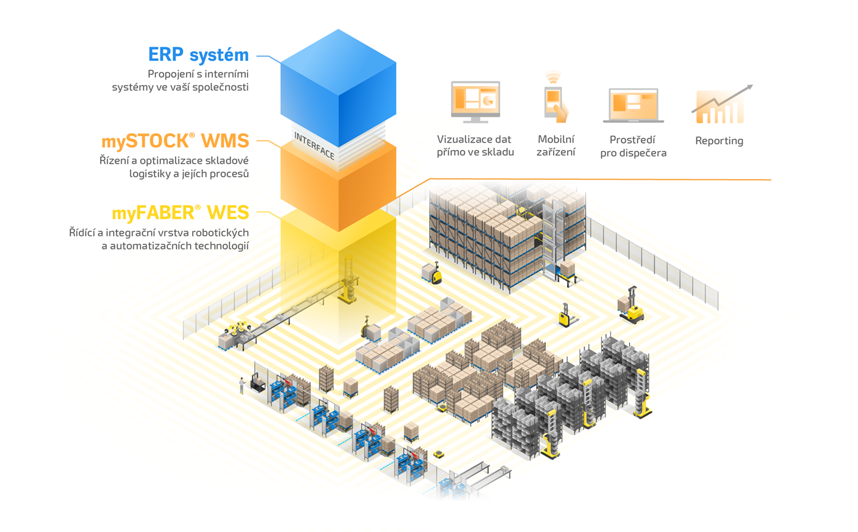 Architektura-mySTOCK_schema_web-1